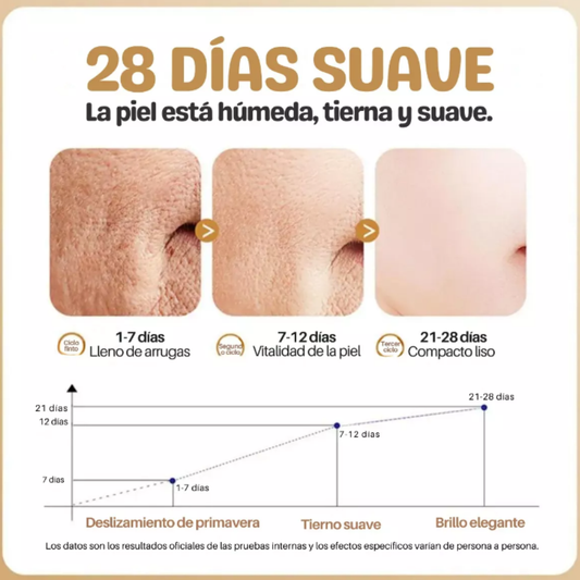 Serum de Colágeno Anti Ojeras y Arrugas - Sadoer™